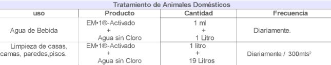 tratamiento animales domesticos